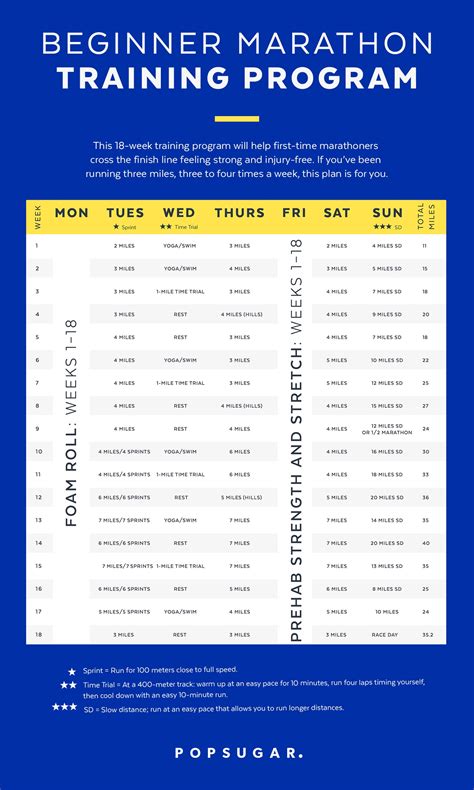 Marathon training schedule for beginners. Things To Know About Marathon training schedule for beginners. 